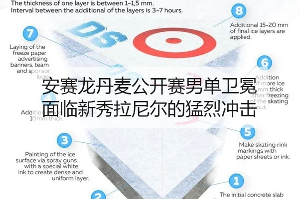 安赛龙丹麦公开赛男单卫冕 面临新秀拉尼尔的猛烈冲击